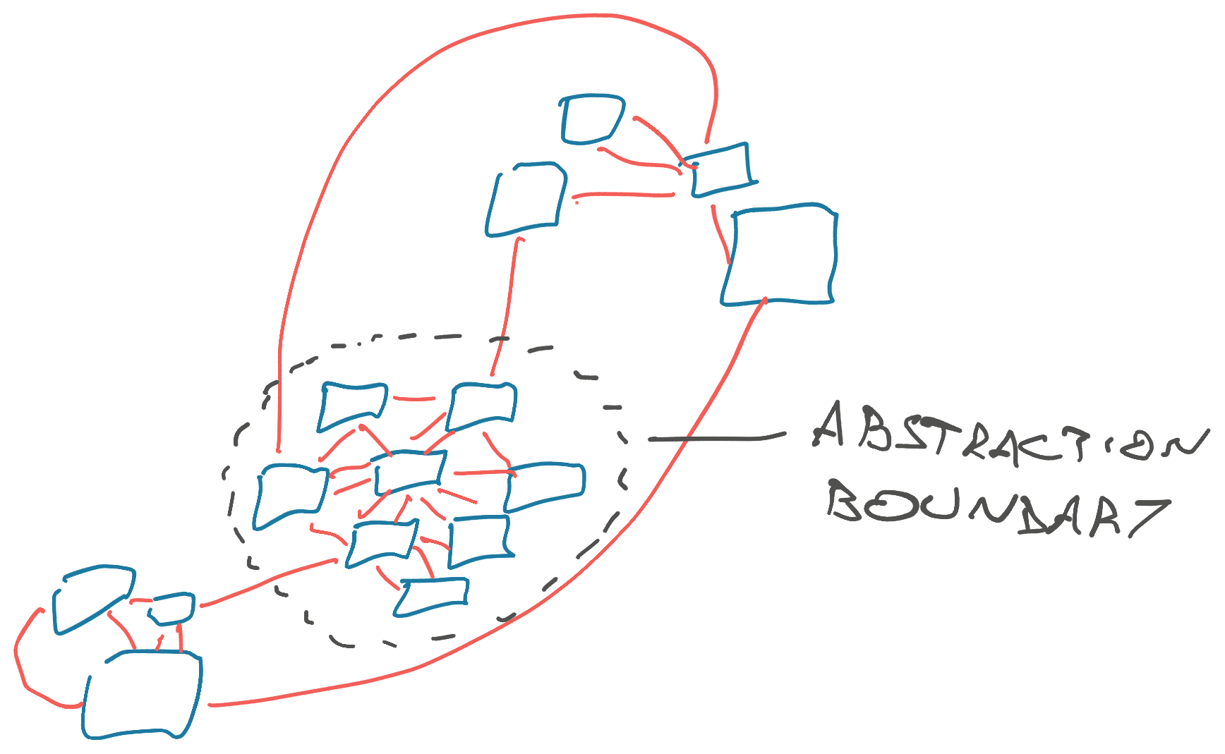 Code as network graph