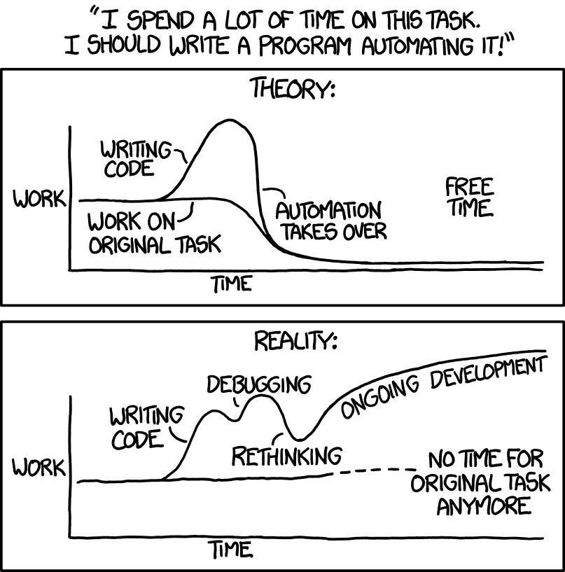 XKCD no time for original task